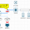 自宅の停電復帰後、無線LANでのIP取得不可障害対応。(DHCPサーバーが別VLANにある環境)