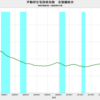 2020/11　不動研住宅価格指数（首都圏）　95.20　△