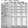 Anak Sekolah; ロックンロールと高校進学率