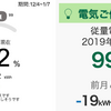 省電力化でお正月の電気代を節約