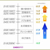 「団塊」的知性論