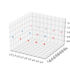 HTMのシナプスをmatplotlibで３D描画！（散布図）〜データを可視化してみよう！〜
