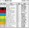 阪急杯予想・・・ここも先行馬から