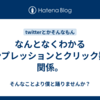 なんとなくわかるインプレッションとクリック数の関係。