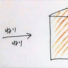 【オブジェクト指向】学び始めで簡単解説<その2.1:クラスとオブジェクトの違いの補足>