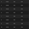 ビルドアップ　10000m （NB HANZO R V2）