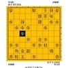 「羽生さんに勝って、いい女を抱きたい」　行方尚史vs羽生善治　１９９４年　第７期竜王戦 挑戦者決定戦第２局