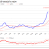 金プラチナ国内価格9/11とチャート