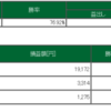 10/19  取引が少なかった。