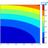 MatplotlibでScientific notationを使った時のcolorbarの上の部分の文字をカスタマイズ