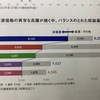 【二題話】総合商社の決算の明暗、米中関税戦争・・・中国が白旗？