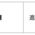 ツイ禁4日目：吐き気と成績発表