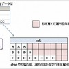 行圧縮（Row Compression）の内部動作： データ圧縮機能