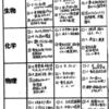 都立高校の理科2025
