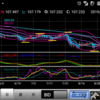 190911 ドル円状況判断