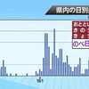 新たに３人確認 のべ８５７人に