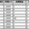 2019年9月第3週目のループイフダン