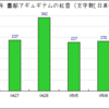 まさしくggrksですよ