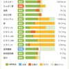 【100日チャレンジ】産前の体重に戻りたい２児の母【30】