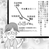 小学校の特別支援学級に進学することを決めるまで③～知能検査の結果と教育委員会との面談～