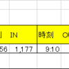 10/11火デイトレ▼5,600円：盛大なエントリーミスは体調不良のせいと思いたい。。。