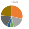 1/26(tue) USstock