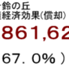 発電量経済効果