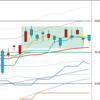 日足　日経２２５先物・ダウ・ナスダック　２０２０年１０月２３日終値ベース