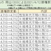 首相官邸サイトのワクチン一般接種データ捏造疑惑続報'23/5/25(木)※サイトグラフ更新無し