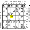 【矢倉】5手目▲７七銀に対する急戦策の研究