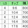 泣きの１回（３セット）