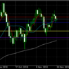 11月30日 18:00ドル円値動き