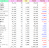 9月4週のミニ株