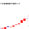 ナガホリが後場株価下落率トップ