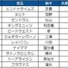 【糸葉マーク公開！】チャレンジカップ(G3) 本命・穴馬は？