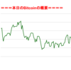 ■途中経過_1■BitCoinアービトラージ取引シュミレーション結果（2017年9月12日）