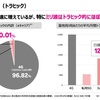 ５Ｇの現状