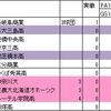 2015年ドラフトを振り返る