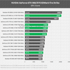  NVIDIA GeForce GTX 980, GTX 970, GTX 980M and GTX 970M 3DMark performance