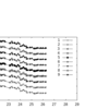 <gnuplot script> Many_lines_and_symbols.gnu