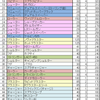 【スプラトゥーン3】武器　 DPSランキング