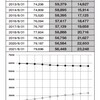 独立開業より勤務を選ぶ税理士が増えている