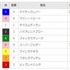 【オープン回顧】1/20若駒Ｓ＆すばるＳレース回顧