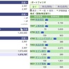 2020年04月13日（月）投資状況報告