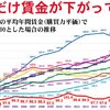 経済は詳しくないけど単純に思うこと、、、