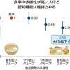 脳の健康を保つ食材は？