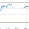 日経平均は上昇したけど・・・