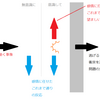 ここが天王山①