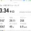 何気ない目の前の線路でもドラマは起きる。(火曜日、快晴)