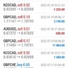 FX自動売買ツールAllesの今週(7/17～7/21)の結果です！